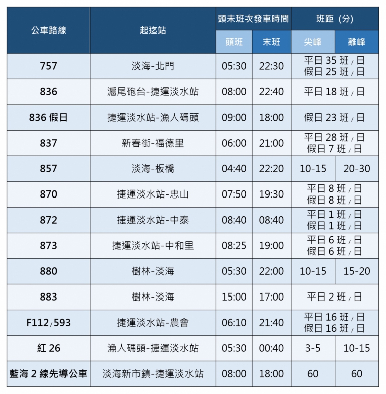 交通資訊 將捷金鬱金香酒店